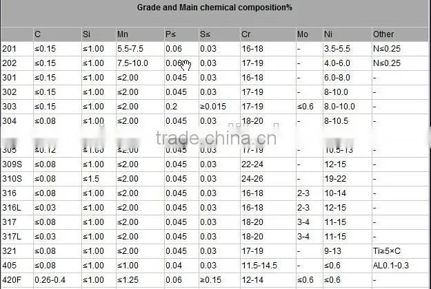 stainless steel square tube Galvanized square pipe