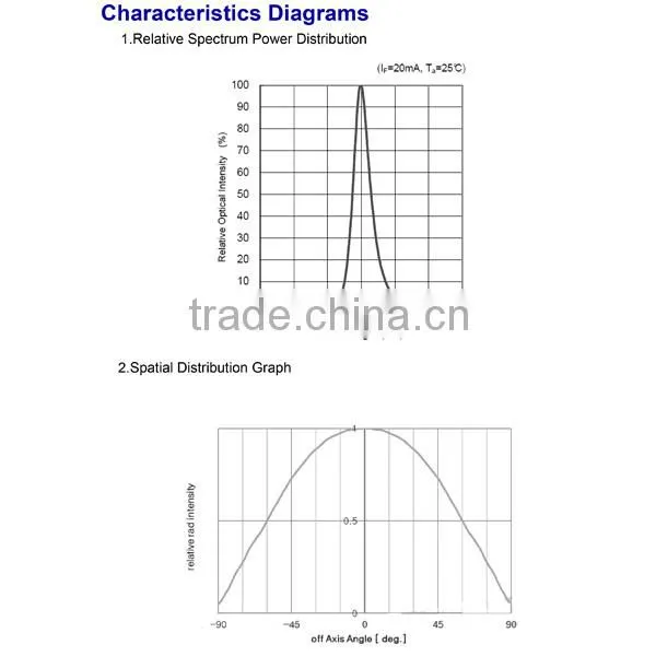 LED UV Surface Mount (SMD) Type Germicidal UV C LED 270-280nm