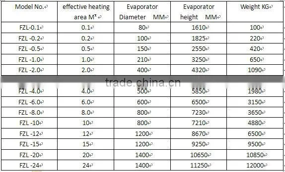 waste oil to diesel molecular distillation