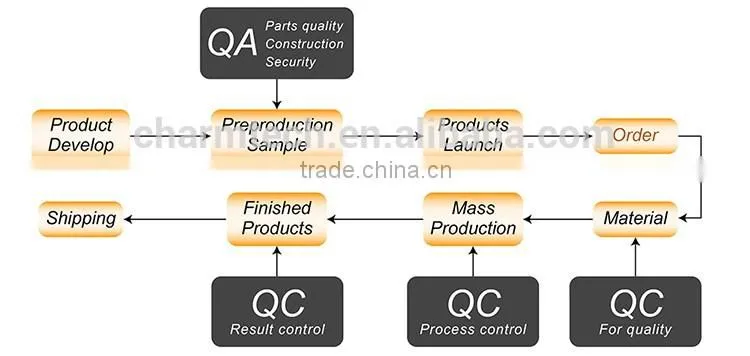 Cable trunking cover for various situations, polyethylene channel cable decorative