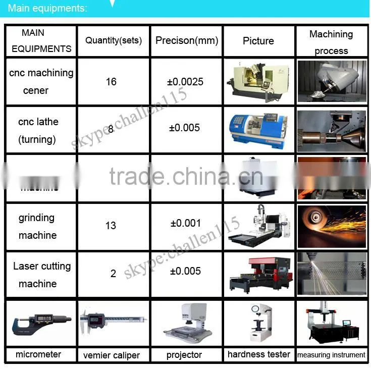 professional Stainless steel Precision CNC turnning parts manufacturer