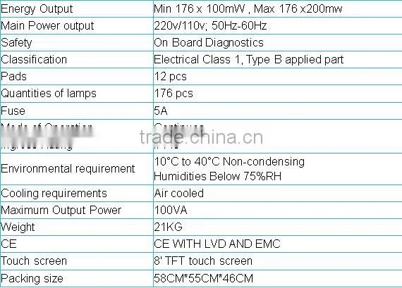12 paddles 650nm/940nm double wavelength effective diode Lipo Laser for body slimming