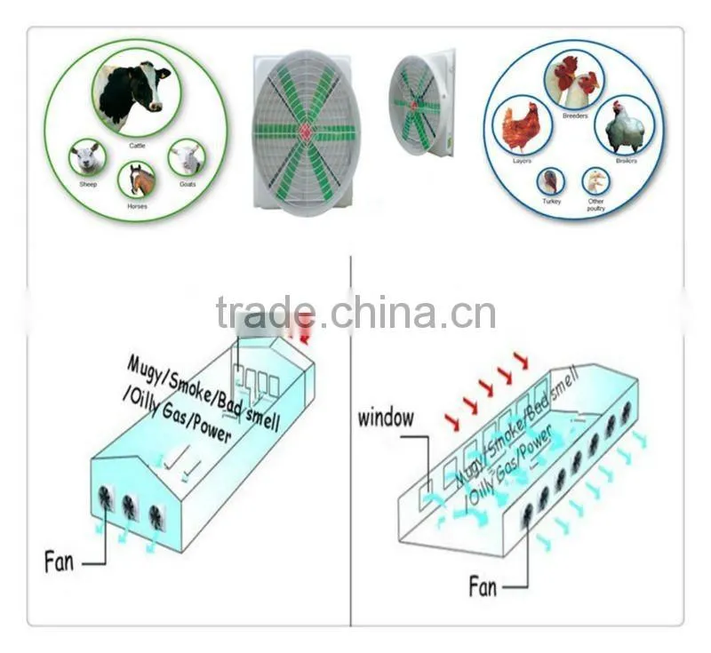 OFS High-Volume Agricultural Building Ventilator Price