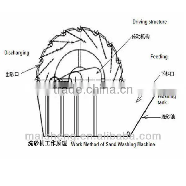 Granite sand washing machine/washed sand