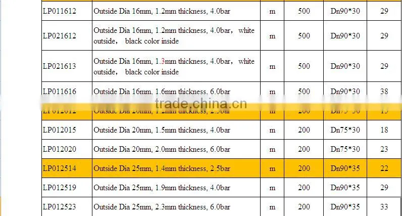 Agricultural irrigation system farm irrigation hose water pipe cheap flexible pipe