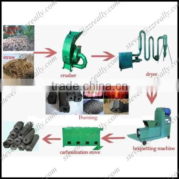 Hot sale and high output biofuel charcoal machine