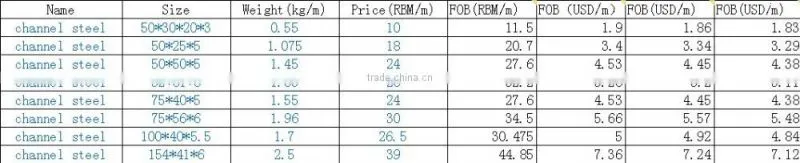 C channel steel / frp channel steel/steel channel