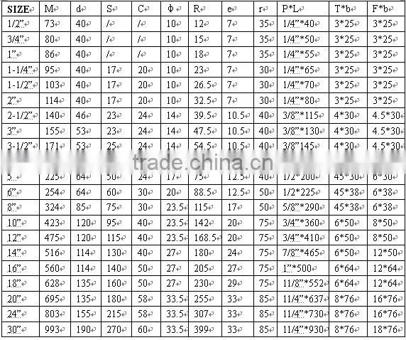 Galvanized Steel Pipe Clamps