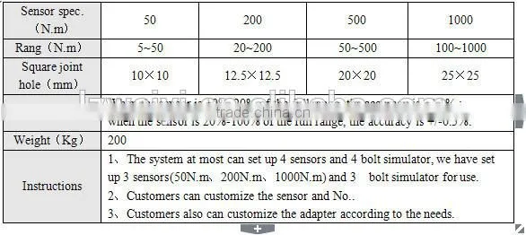 DNS750 Dynamic Torque Tools Calibration System