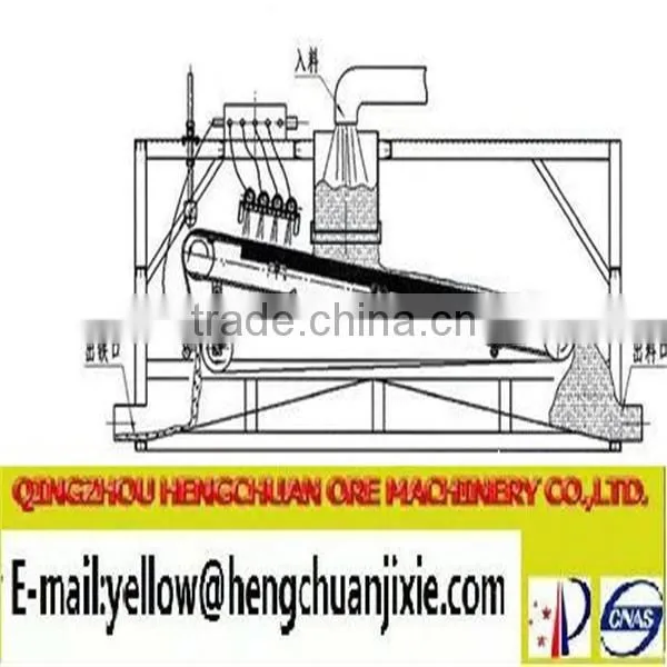 Hengchuan Custom design Quality Guaranteed of 16000GS Plate Type Magnetic Separator