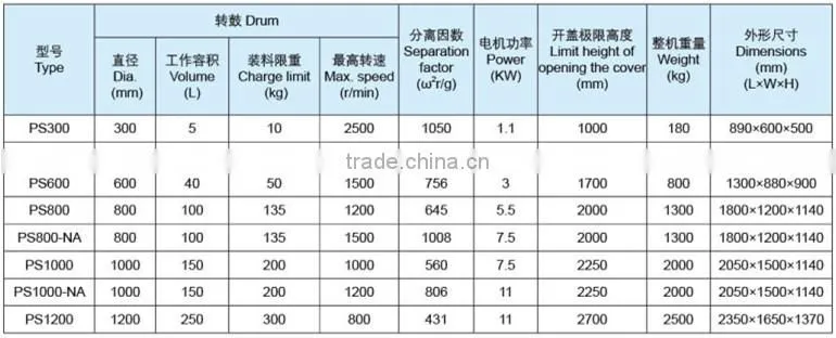 Chemical neutralization sediment filtration filter centrifuge