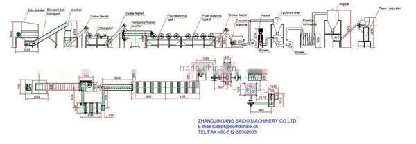 Hot Sale Used Plastic HDPE Bottle Washing Recycling line for sale