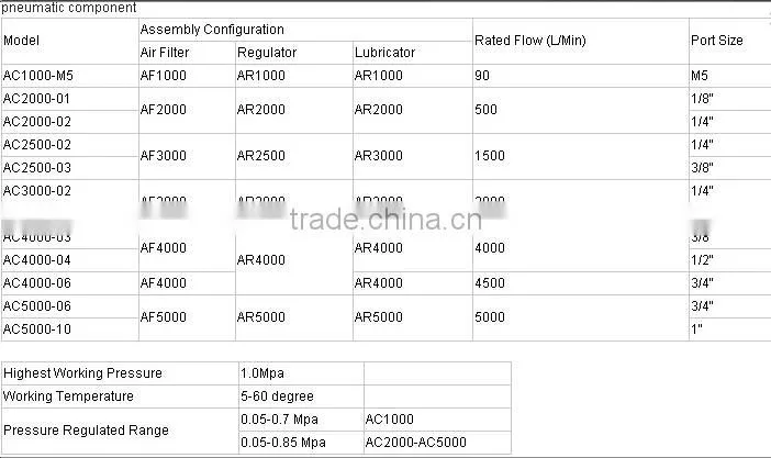 Wholesale Products Air Hepa Filter