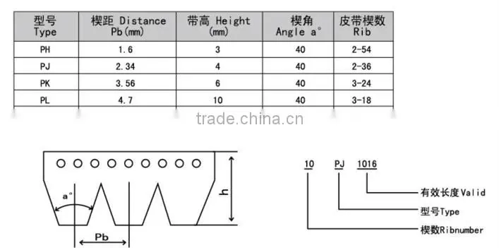 PK Belt,ribbed belt,v-ribbed belt,poly v belt,fan belt,v belt
