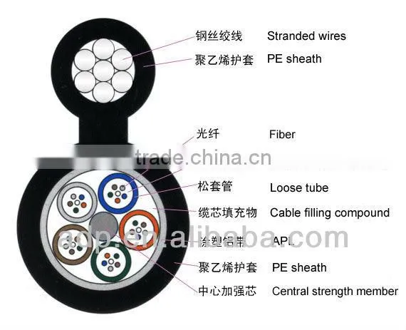 6 Core Gytc8s Optical Fiber Cable Single Mode