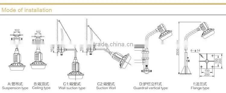 SBD1103 explosion proof energy saving light