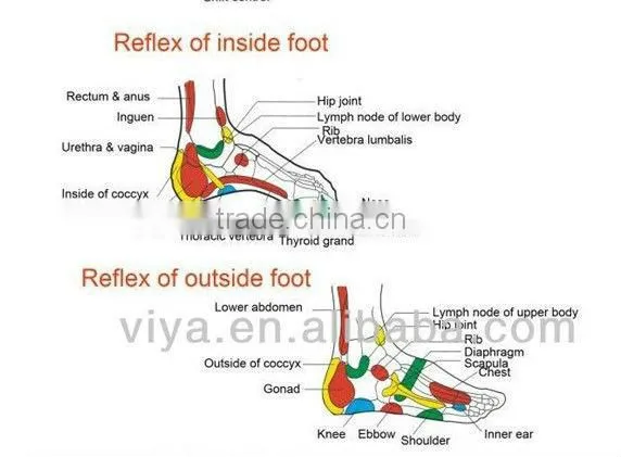 VY-foot3 Blood circulation Massager foot machine for kids and adults