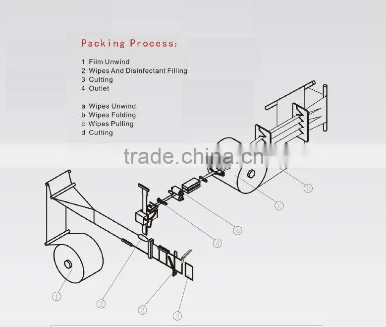 wet wipes automatic packaging machine YFZ-80