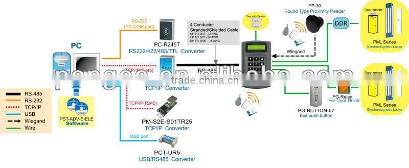 Round Type 125KHz ASK EM / FSK HC Proximity Reader