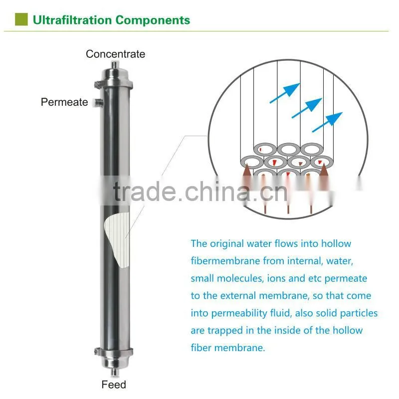 0.01 micrion ultrafiltration membrane for water purification machine