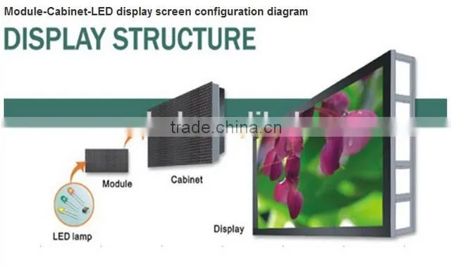 Popular energy conversation xxx china video led dot matrix outdoor advertising led display screen prices