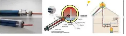 The high quality solar bathroom heaters