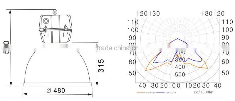Energy Saving Factory Light Market lamp shade