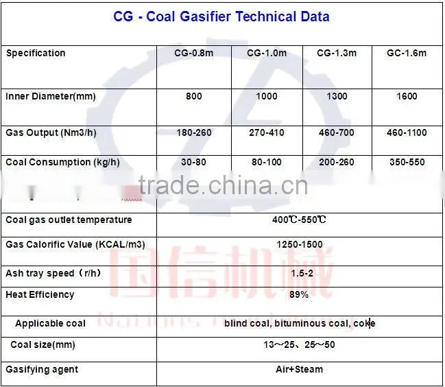 With Rich Experience Coal Gasifier In Machinery