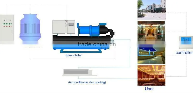 Water Cooled Water Chiller for Air Conditioning Cooling (LTLS Series with Screw Compressor 100-2000KW)