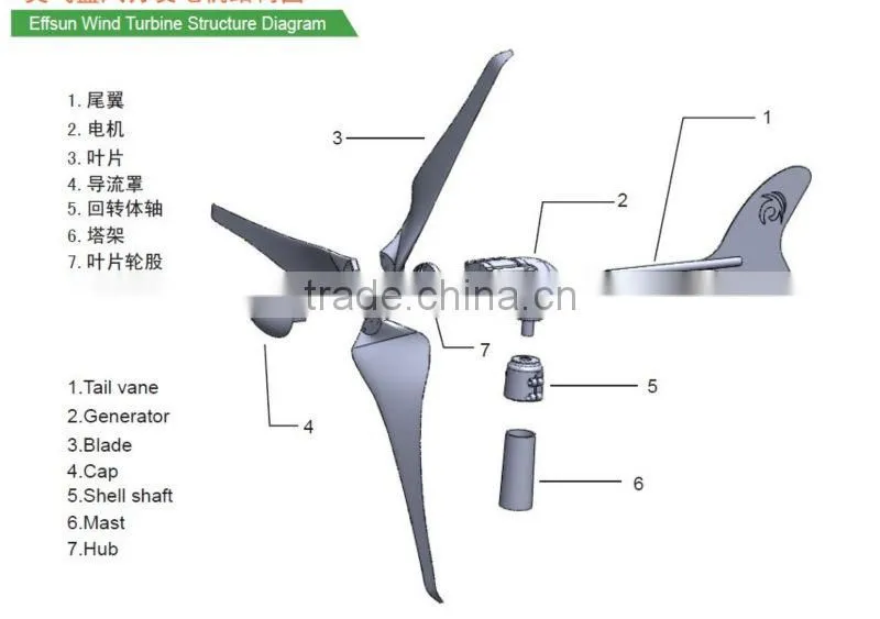 special offer 1000W new hybrid wind/solar wind turbine