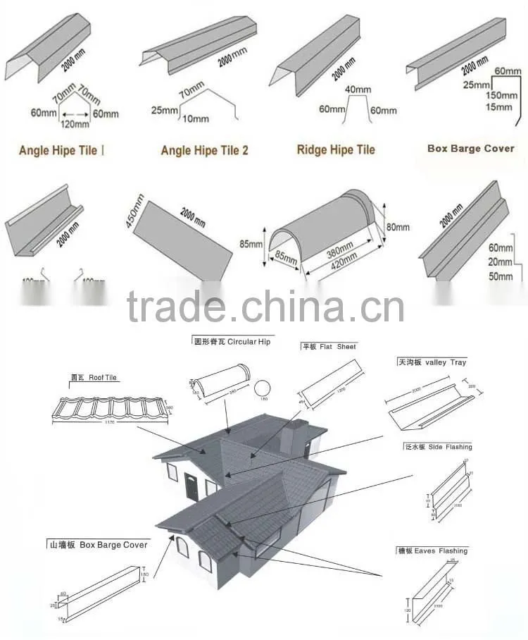 2015 Trade Assurancestone coated building roof material ,stone coated metal roof tile