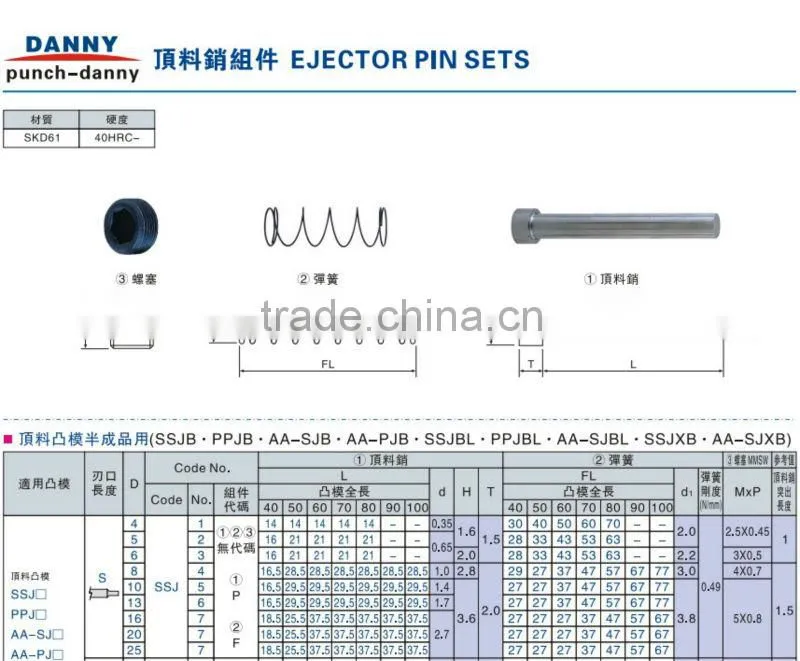 Ejector pin sets China