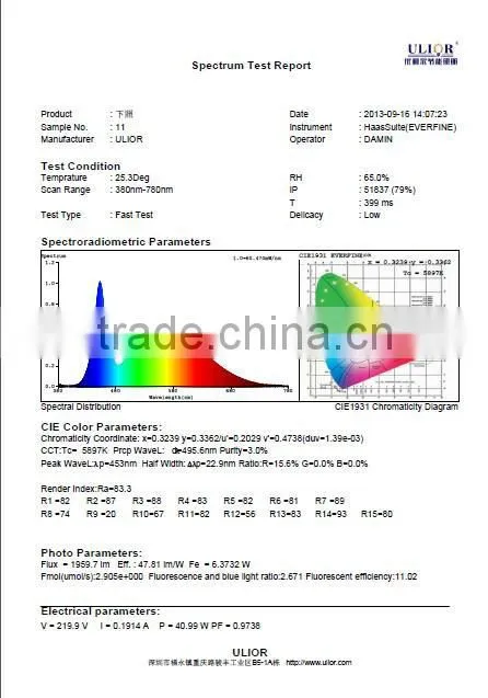 Shenzhen New 40w 600x600 led panel double side light box led panel emergency light cold white led panel light(P1-141)