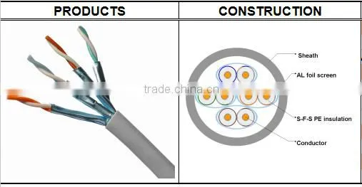 Frankever best price LSZH/PVC jacket UTP/FTP/SFTP CAT6A lan cable wholesale