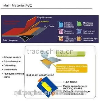 2016 hot sale CE certificate pvc inflatable boat for sale