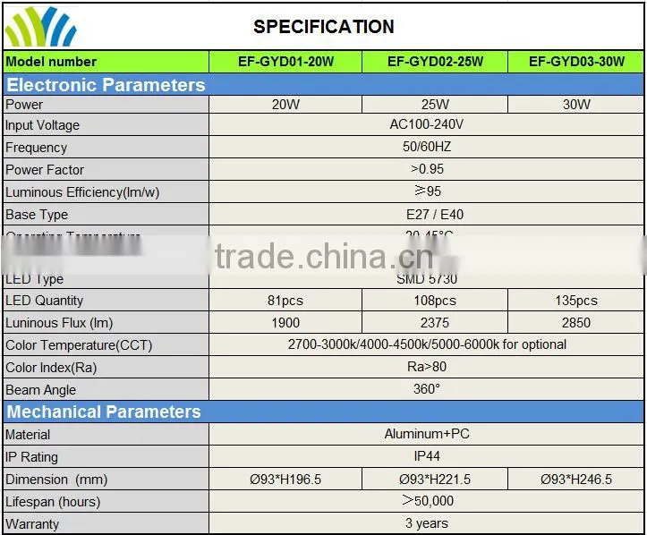 Modern Style Good Appearance SMD 5730 Corn LED Bulb 30W from Guangdong