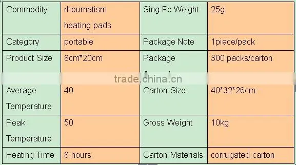relieve pain adhesive skin