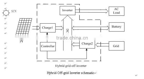 Pure sine wave mppt solar charge controller solar inverter on grid charger 3KW