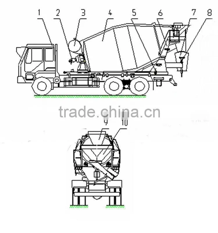 YUTONG 10 Cubic Meters Concrete Mixer Truck