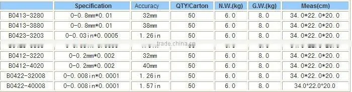 test indicating dials