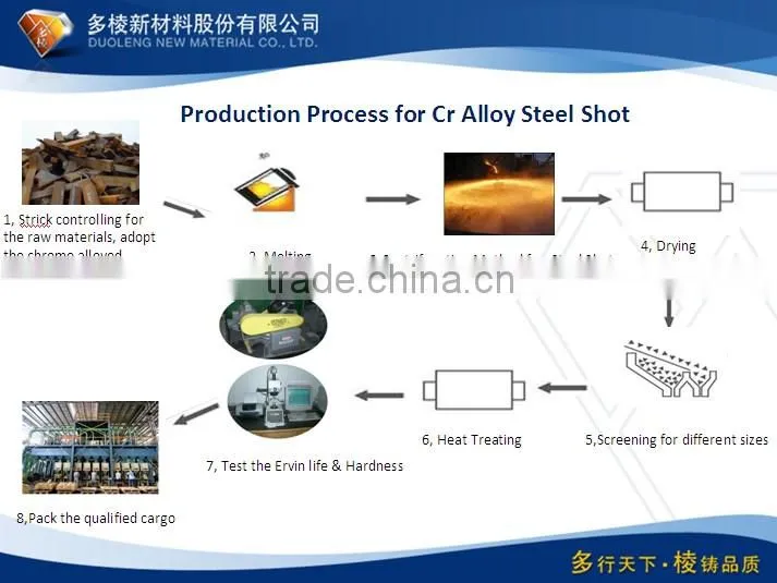 blasting media steel shot S780 for casting parts
