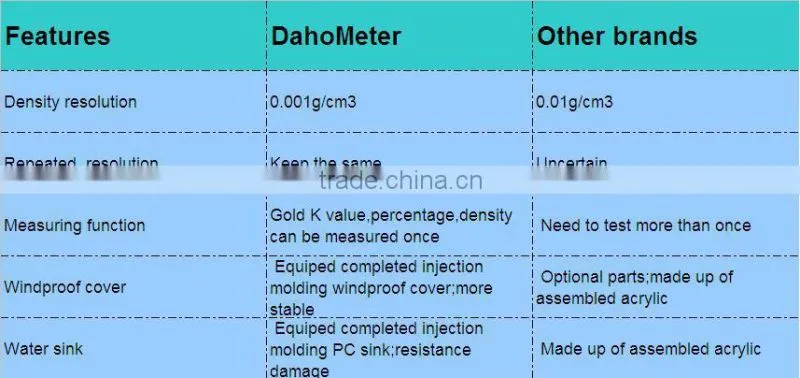 China Original Manufacturer Digital Electronic Gold Tester Price , Gold Purity Densitometer , Gold Tester Densimeter