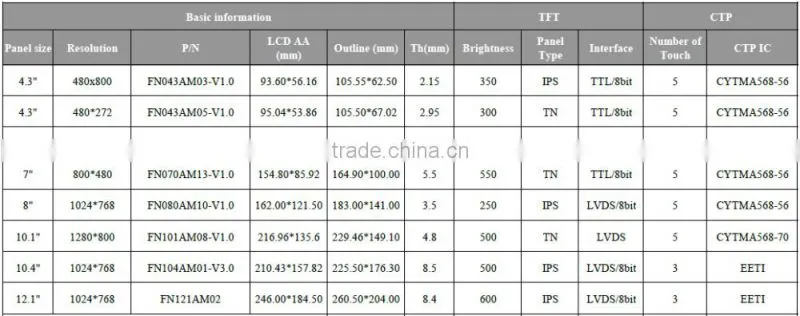 10.1" tft lcd module cypress controller