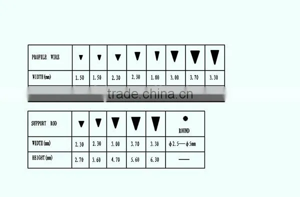 304 stainless steel high quality wedge wire screens/johnson type well screens