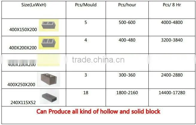 qtj4-26C concrete block making machine automatic, solid brick and hollow block making machine