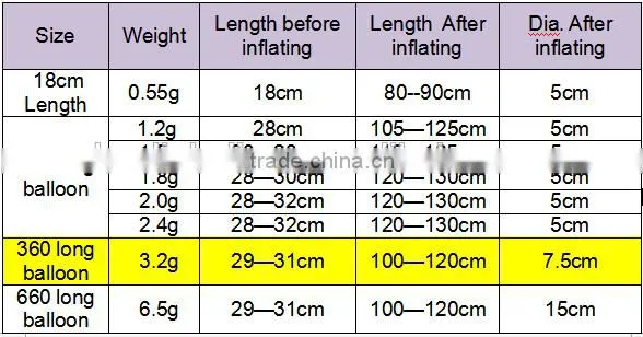 good quality 360Q magic balloon/long balloons
