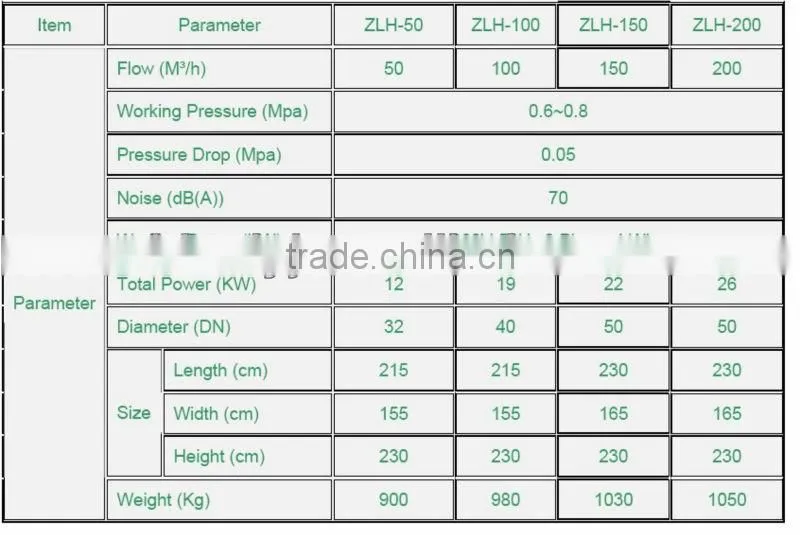 Dry/Hot Air Generator for Transformer drying, Compressed Air