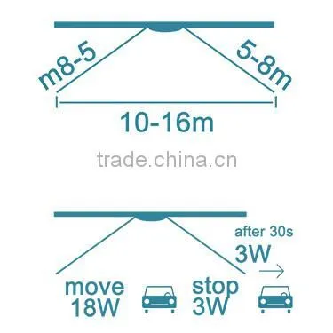 High quality high lumen 18W 120cm T8 Radar Sensor Tube save energy t8 led tube use in parking lot