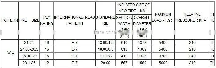chinese best brand HAVSTOE with 24-21 24.00-20.5 16.00-20 23.1-26 off the road OTR tire