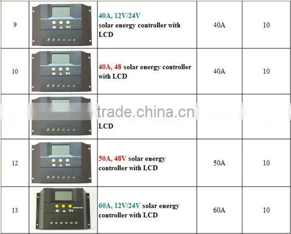 Hotsale MPPT waterproof solar controller